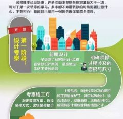 裝修流程步驟詳解圖，家裝全流程圖