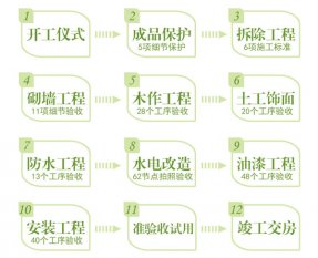 最新裝修施工流程步驟，不看要吃大虧